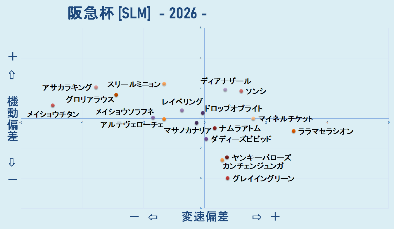 2026 阪急杯 機変マップ