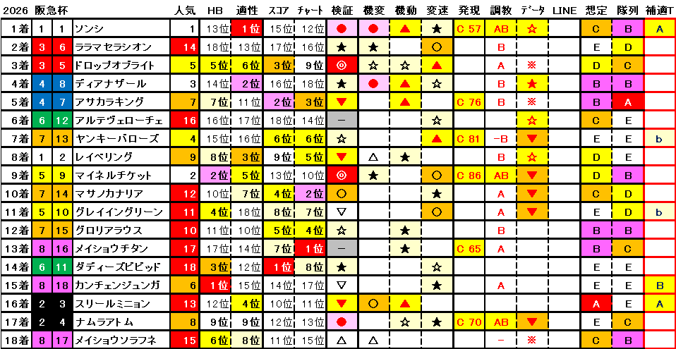 2026 阪急杯 結果まとめ1