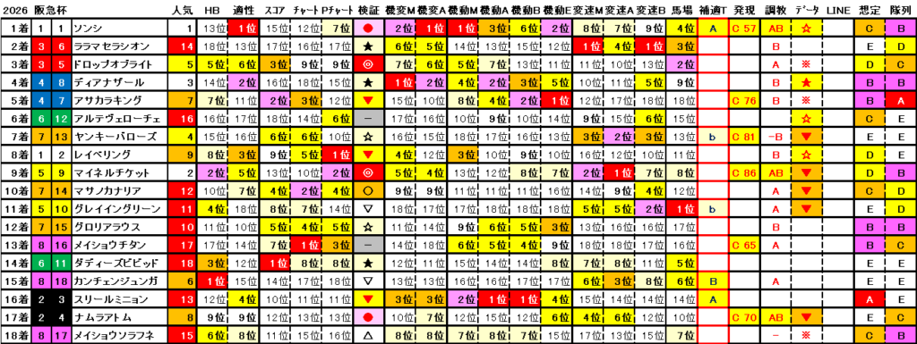 2026 阪急杯 結果まとめ2