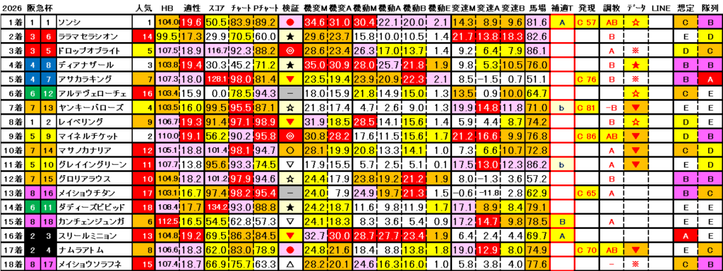 2026 阪急杯 結果まとめ3