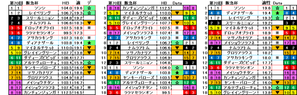 2026 阪急杯 自動データ印 結果