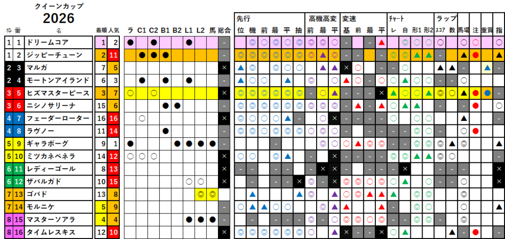 クイーンＣ　検証データ　最低値限定版　2026