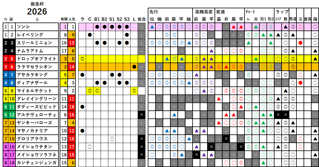 阪急杯 検証データ 最低値限定版 2026