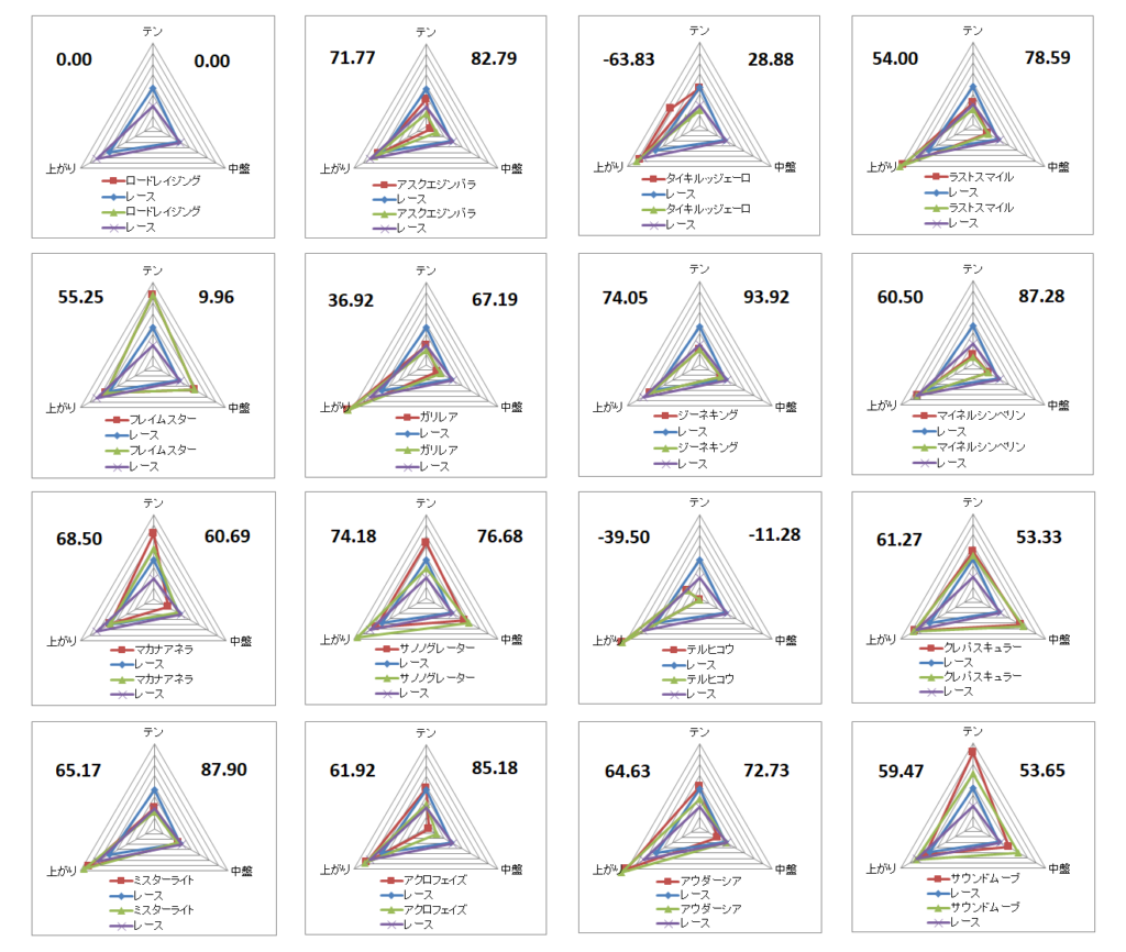 2026　スプリングＳ　チャート