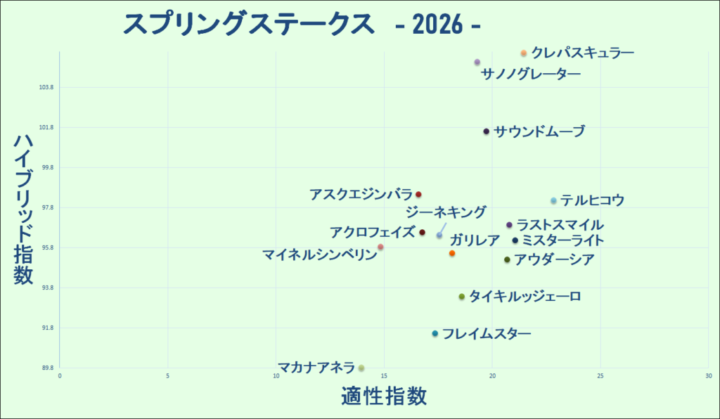 2026　スプリングＳ　マトリクス