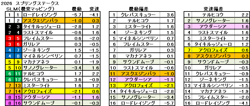 2026　スプリングＳ　機変マップ　一覧　結果