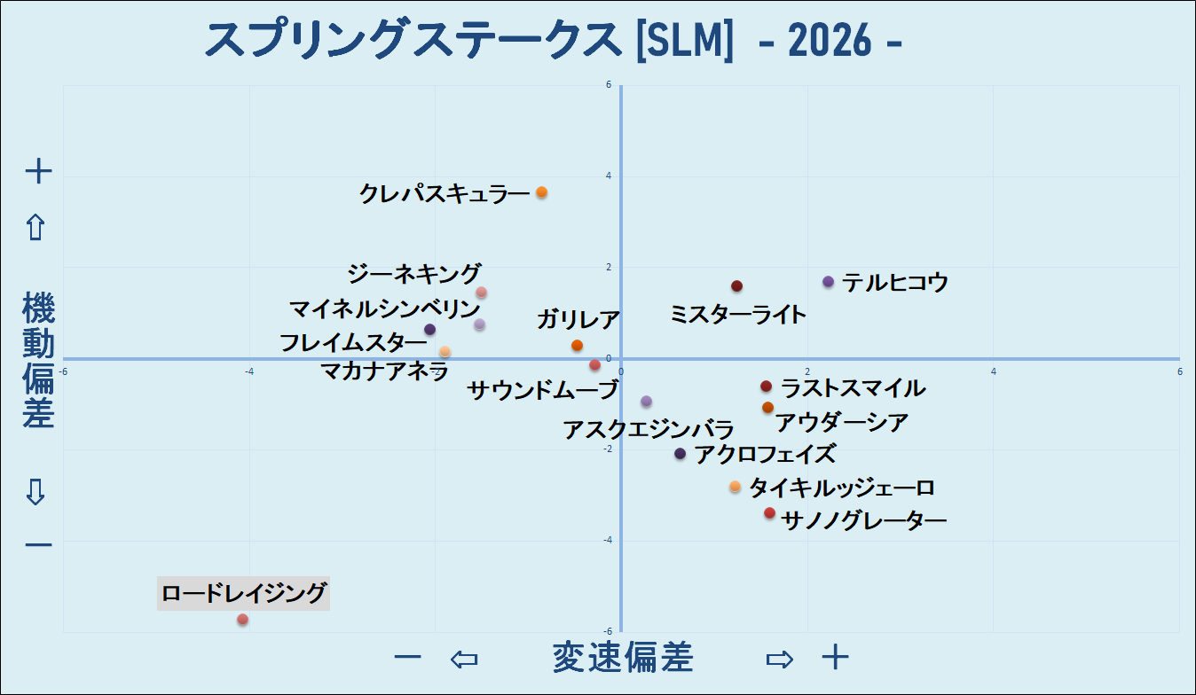 2026　スプリングＳ　機変マップ