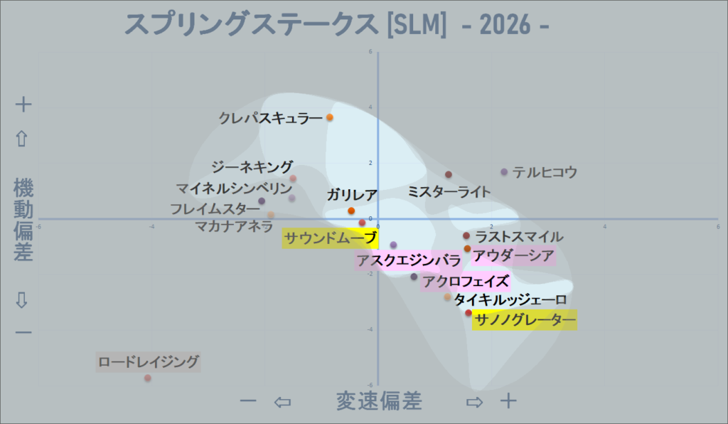 2026　スプリングＳ　機変マップ改　結果