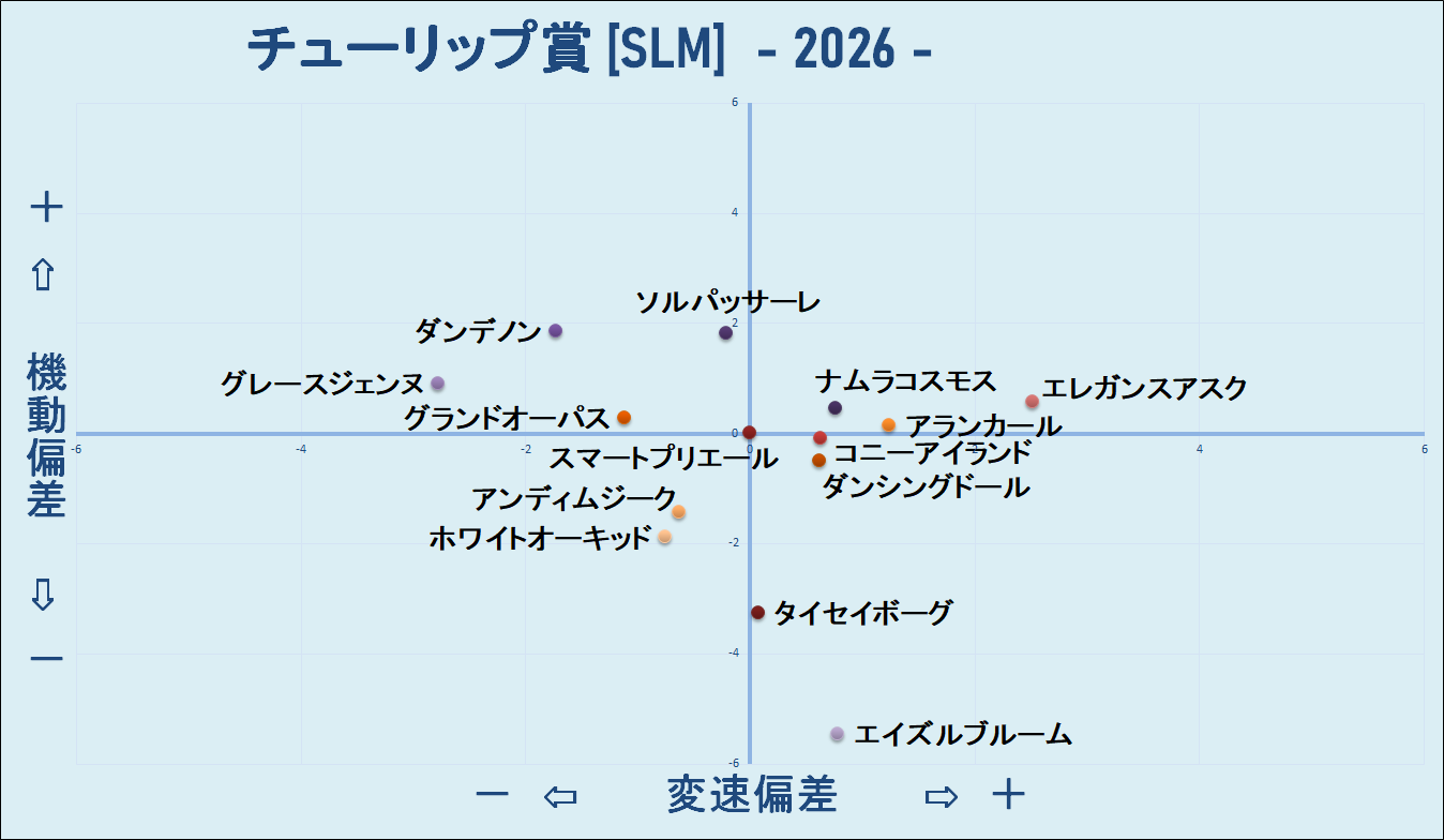 2026　チューリップ賞　機変マップ