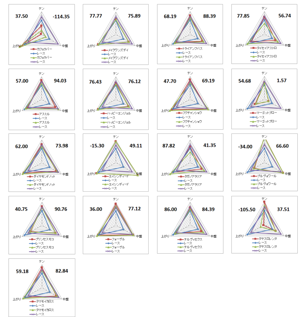 2026　ファルコンＳ　チャート
