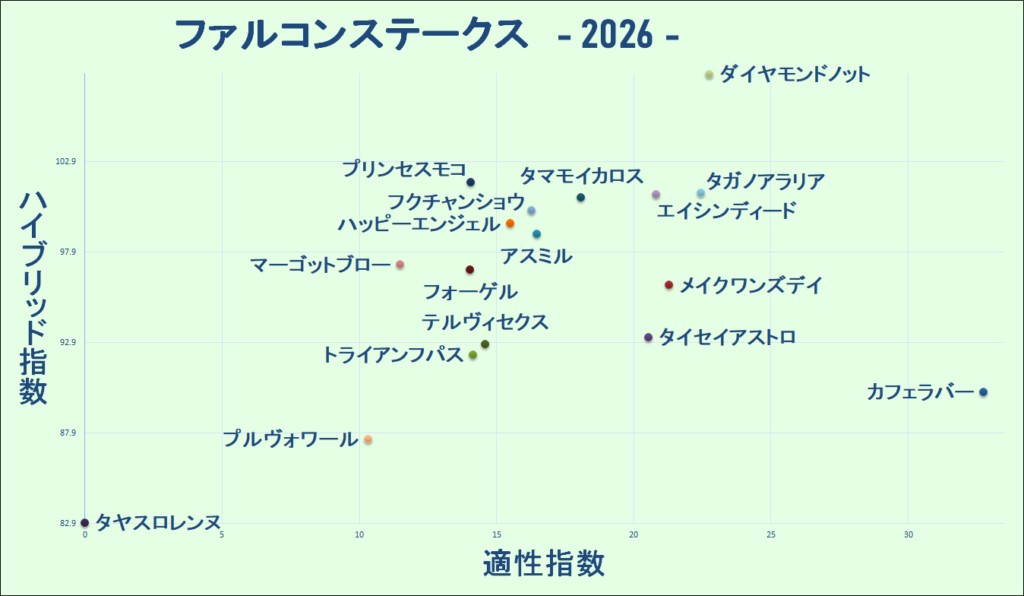 2026　ファルコンＳ　マトリクス