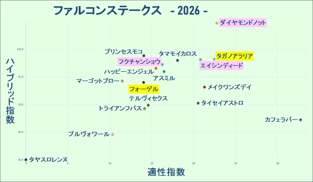 2026　ファルコンＳ　マトリクス　結果