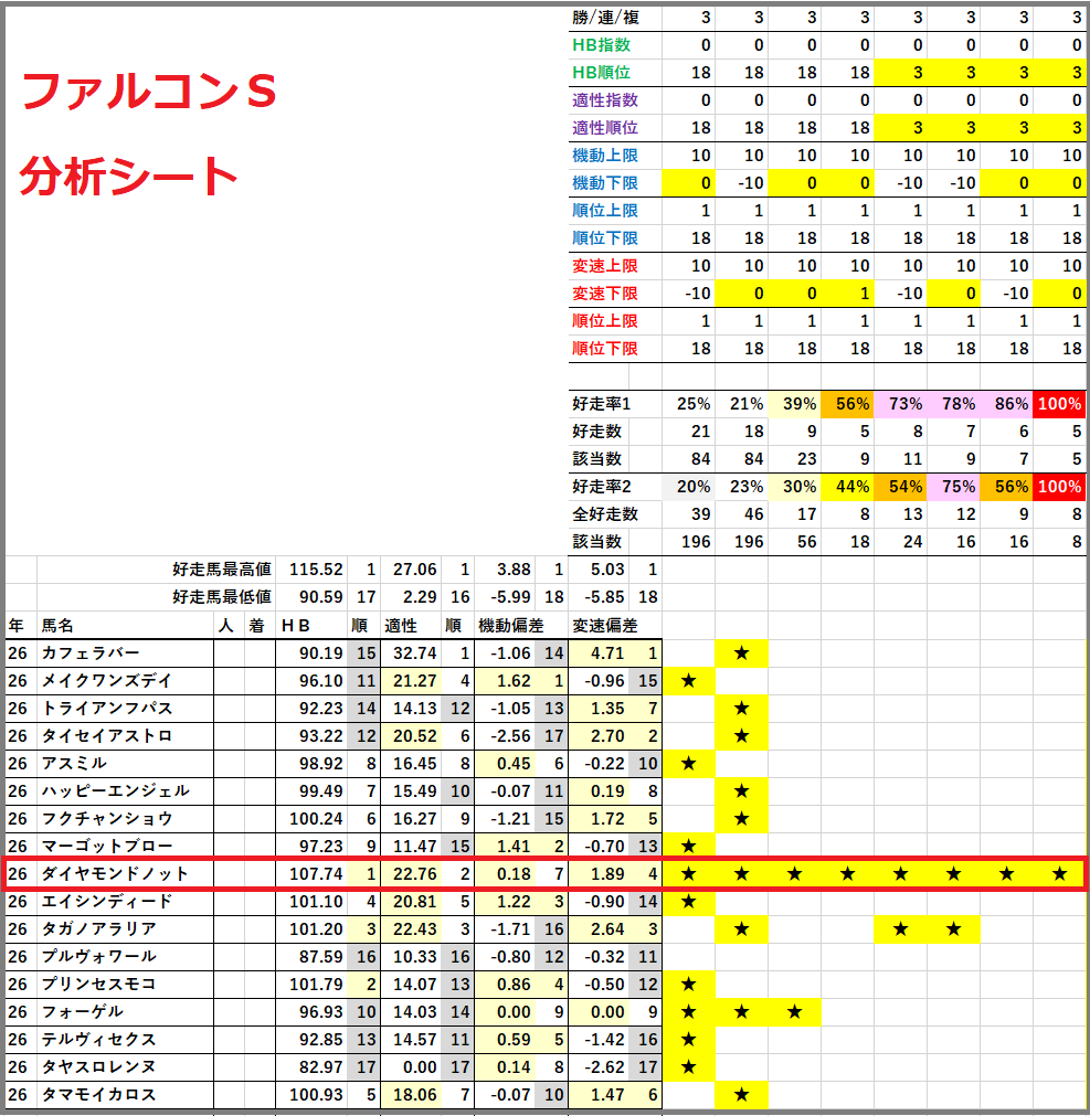 2026　ファルコンＳ　分析シート