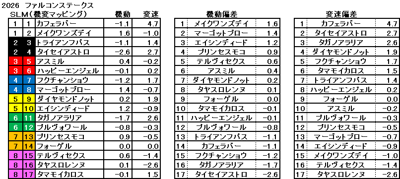 2026　ファルコンＳ　機変マップ　一覧