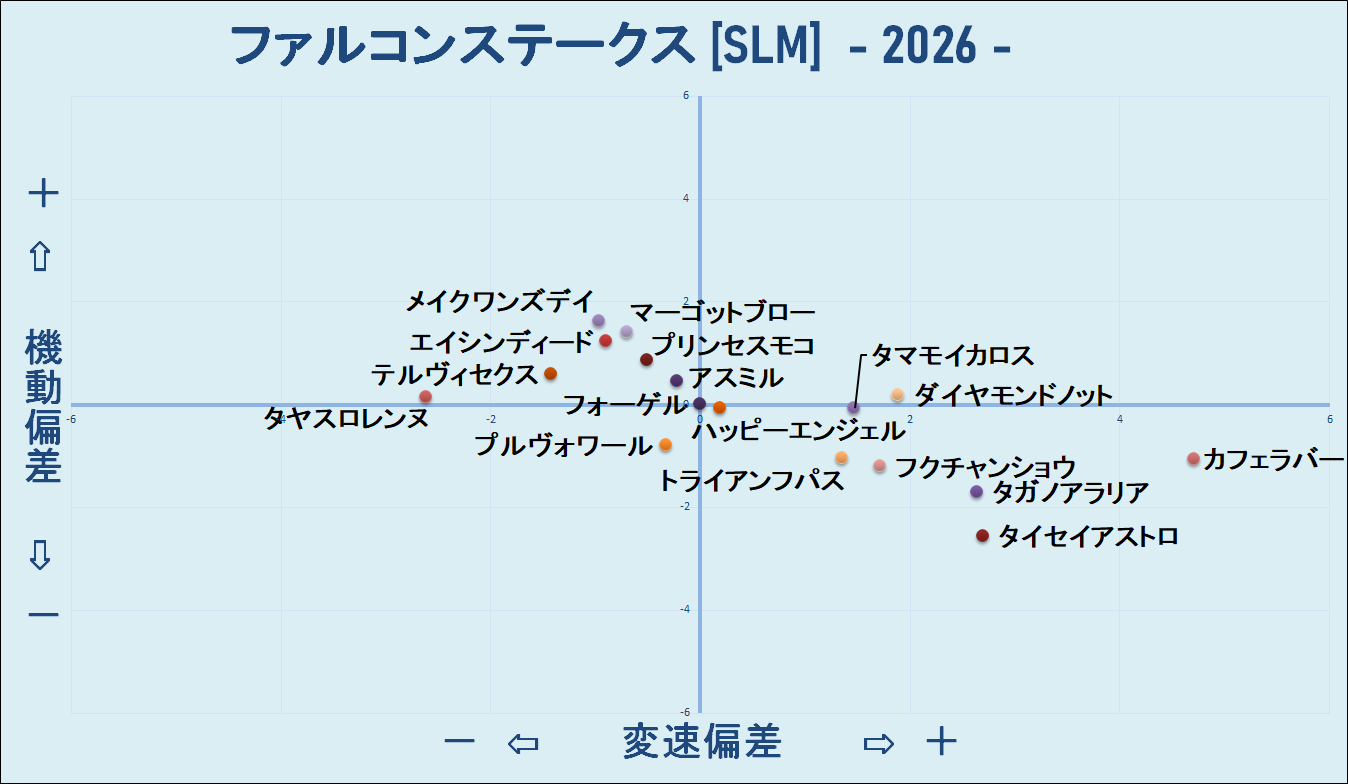 2026　ファルコンＳ　機変マップ