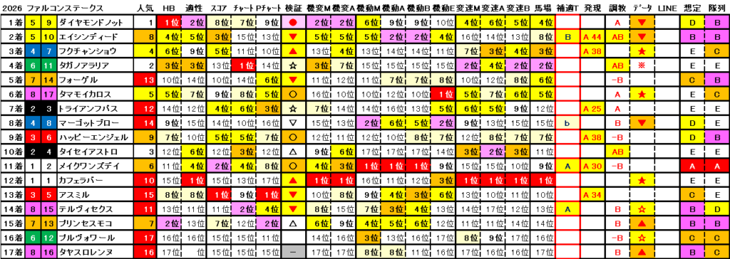 2026　ファルコンＳ　結果まとめ2