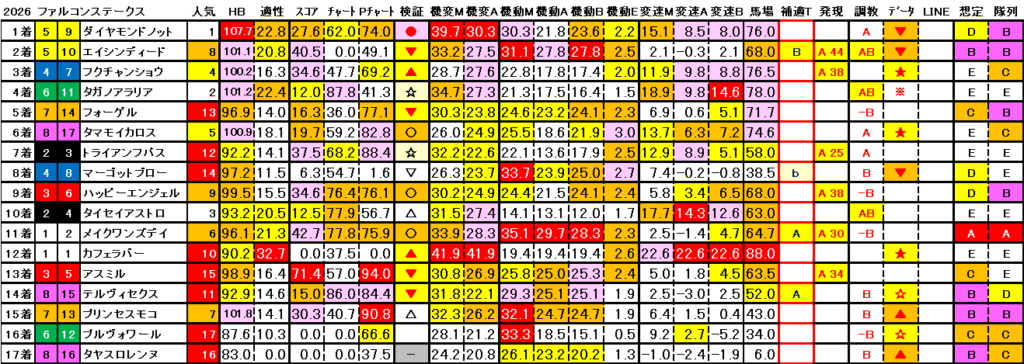2026　ファルコンＳ　結果まとめ3