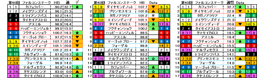 2026　ファルコンＳ　自動データ印　結果