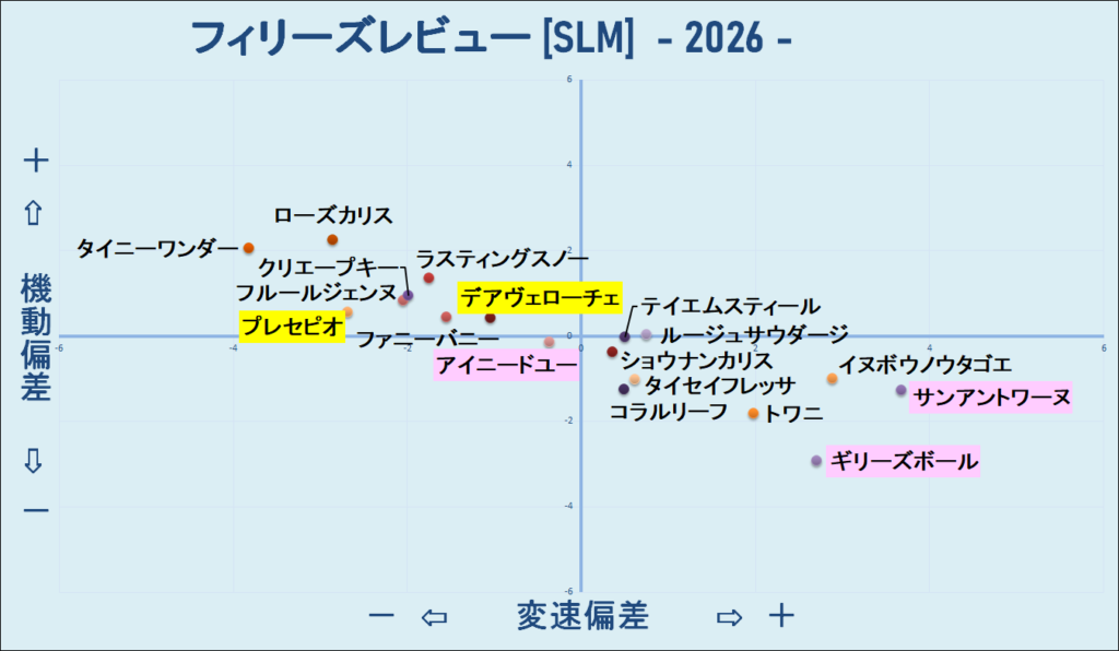 2026　フィリーズレビュー　機変マップ　結果