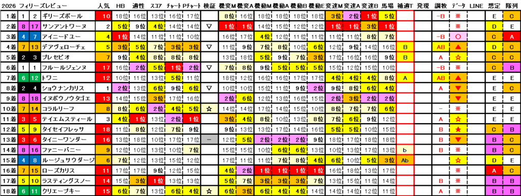 2026　フィリーズレビュー　結果まとめ2