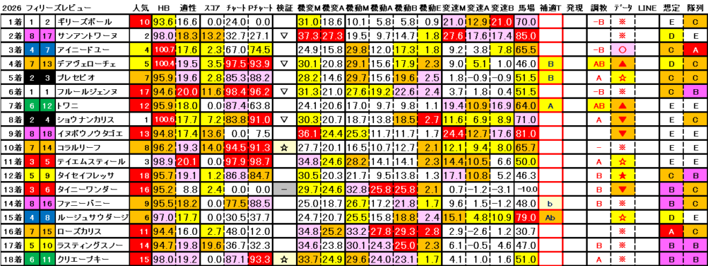 2026　フィリーズレビュー　結果まとめ3