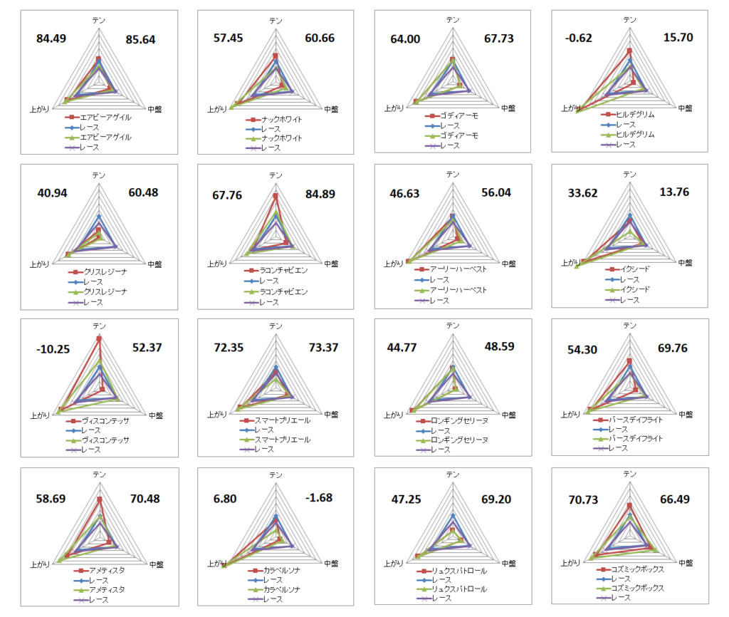2026　フラワーＣ　チャート