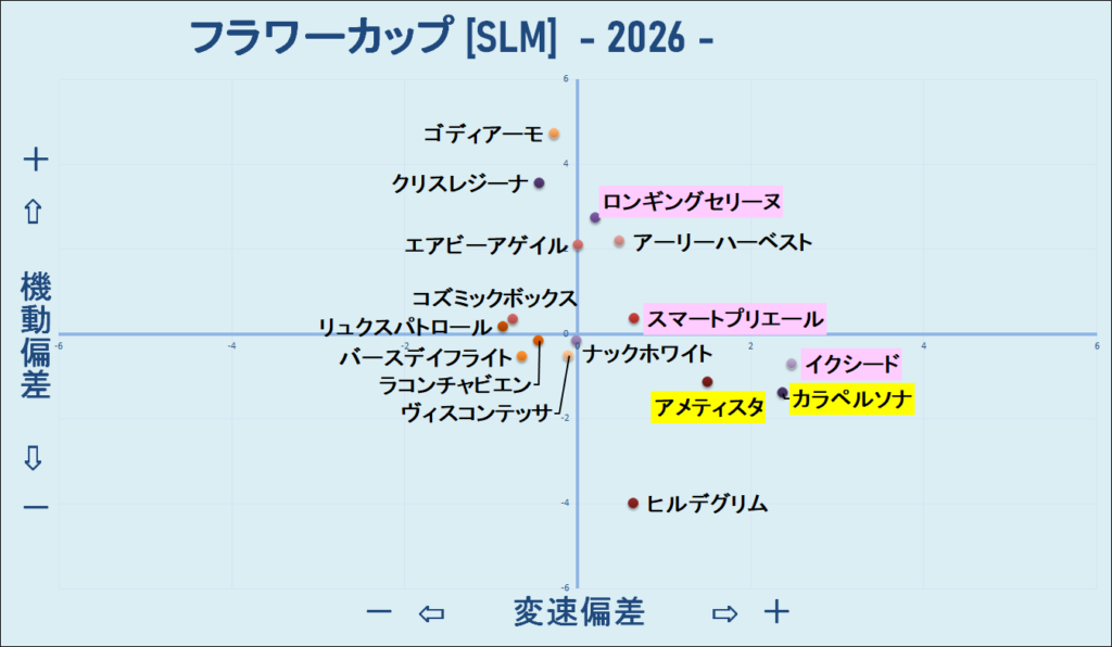 2026　フラワーＣ　機変マップ　結果