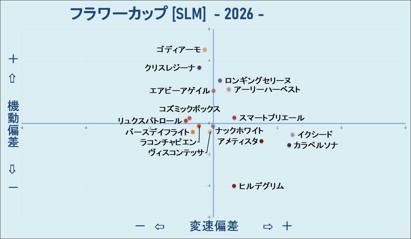 2026　フラワーＣ　機変マップ