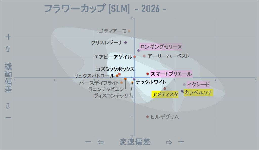 2026　フラワーＣ　機変マップ改　結果