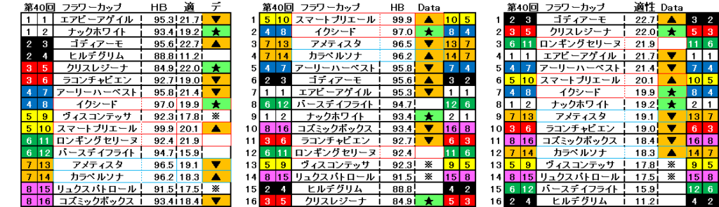 2026　フラワーＣ　自動データ印　結果