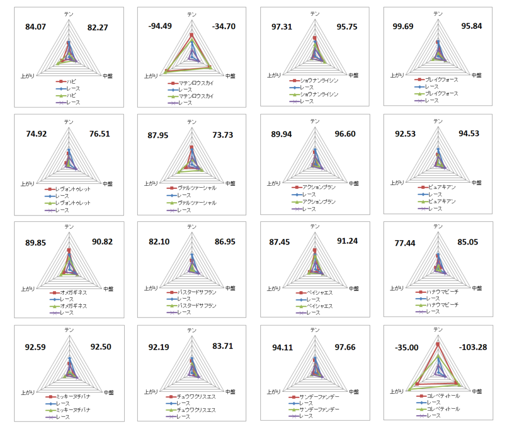 2026　マーチＳ　チャート