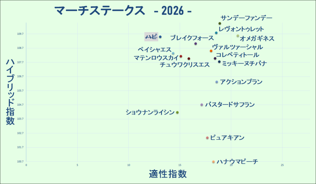 2026　マーチＳ　マトリクス