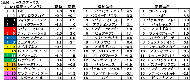2026　マーチＳ　機変マップ　一覧