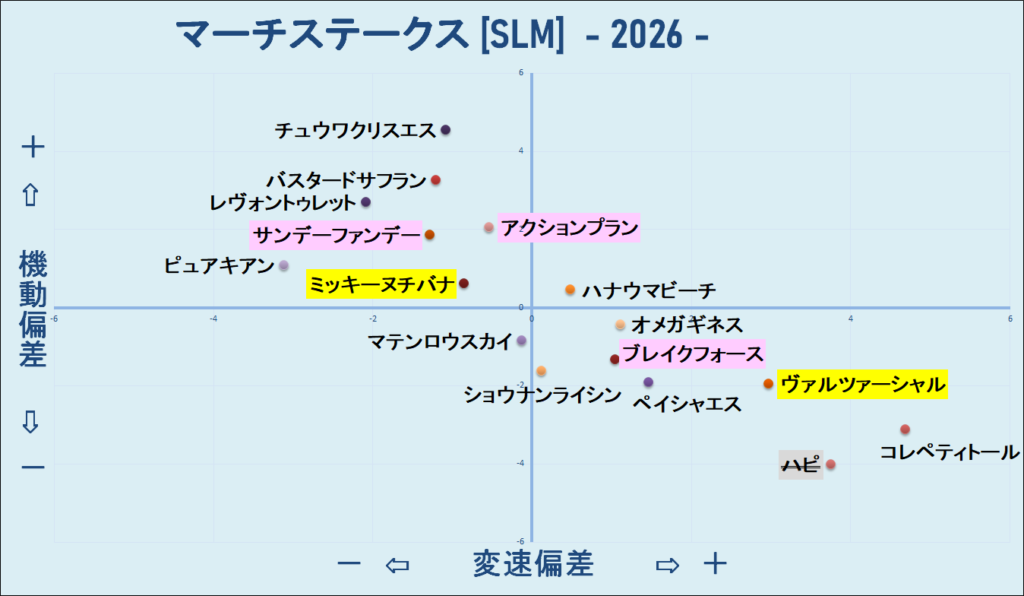 2026　マーチＳ　機変マップ　結果