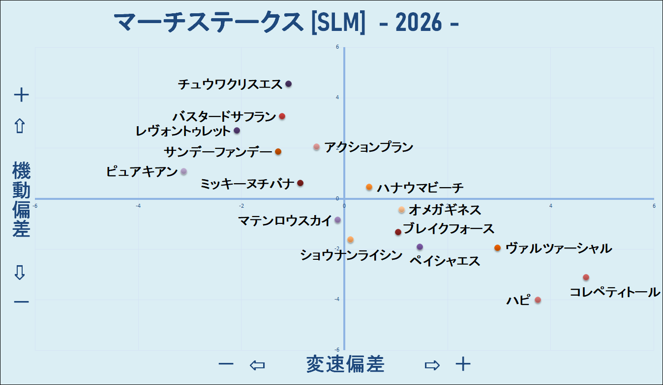2026　マーチＳ　機変マップ