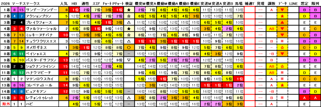 2026　マーチＳ　結果まとめ2