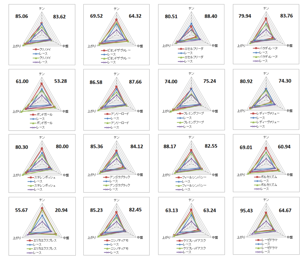 2026　中山牝馬Ｓ　チャート