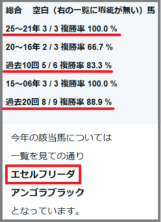 2026　中山牝馬Ｓ　検証データ　総合　結果