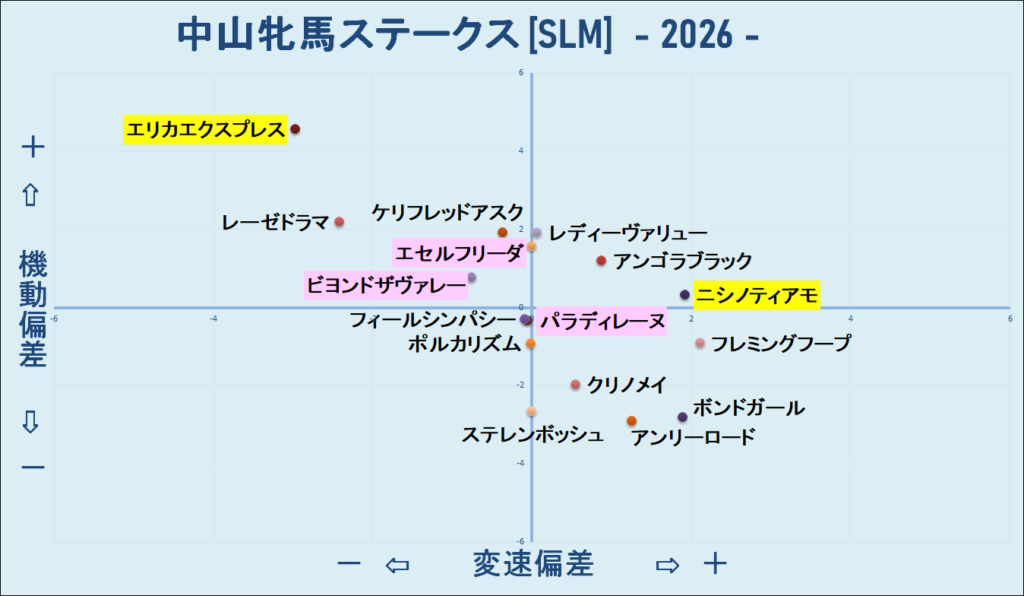 2026　中山牝馬Ｓ　機変マップ　結果