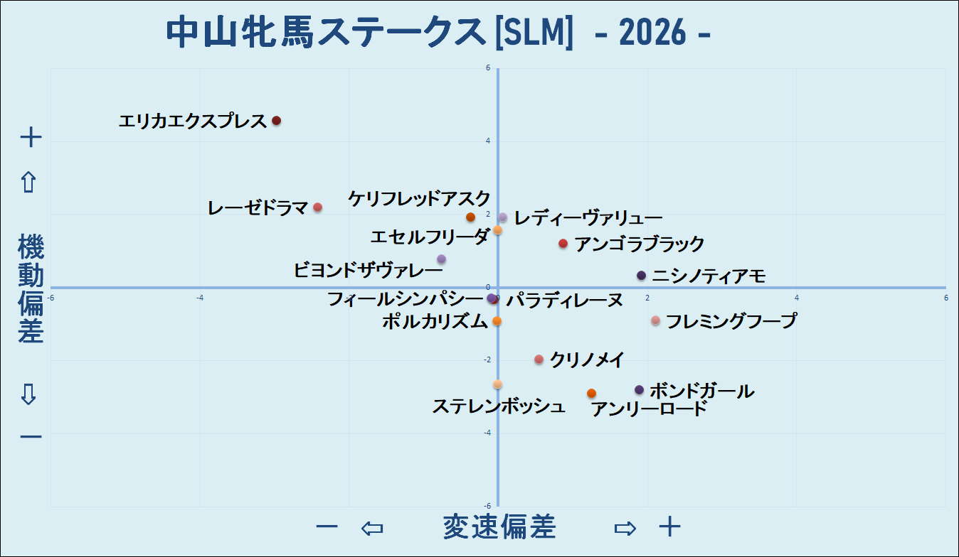2026　中山牝馬Ｓ　機変マップ