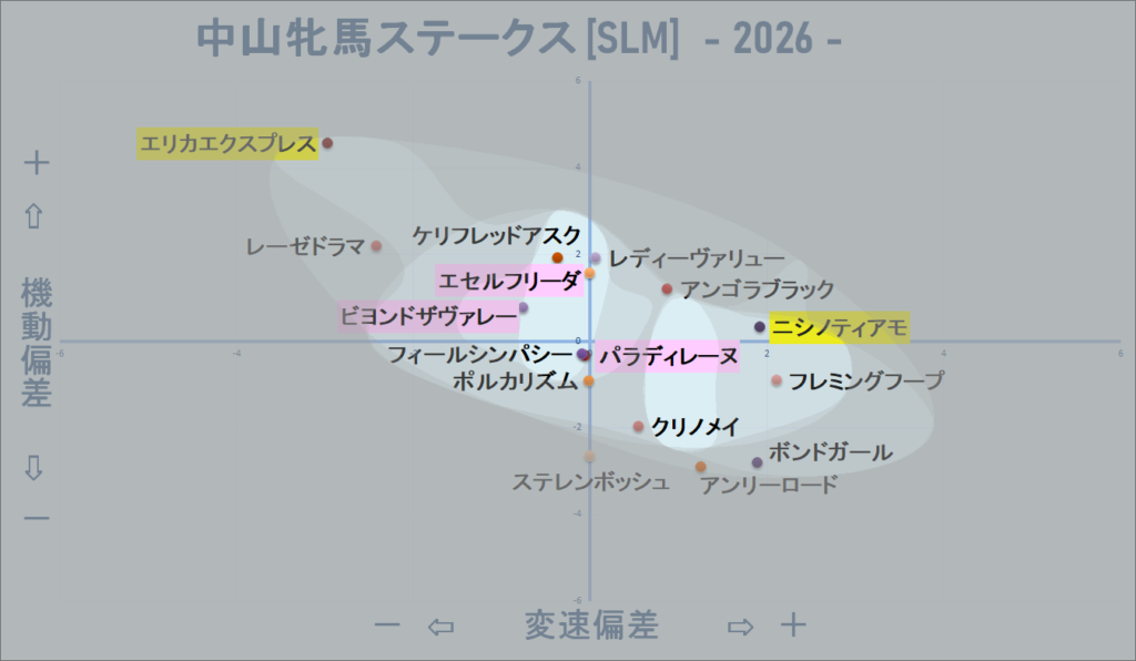 2026　中山牝馬Ｓ　機変マップ改　結果