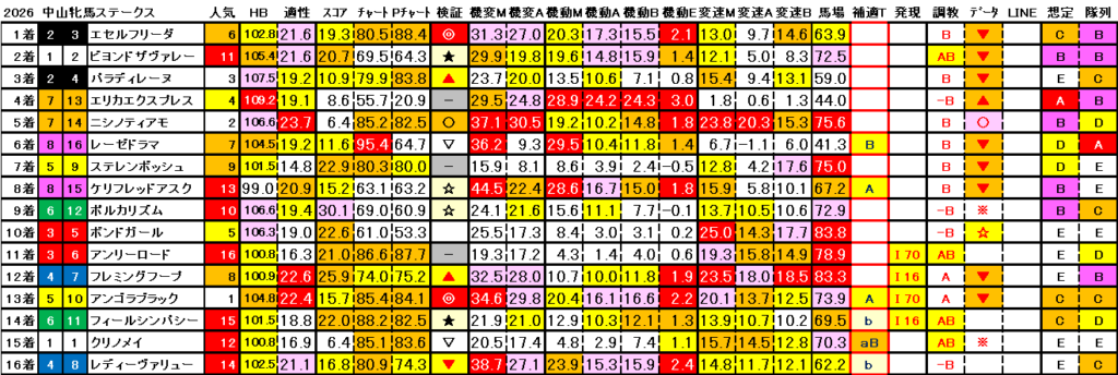 2026　中山牝馬Ｓ　結果まとめ3