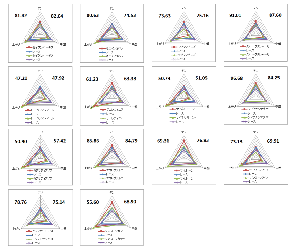2026　中山記念　チャート