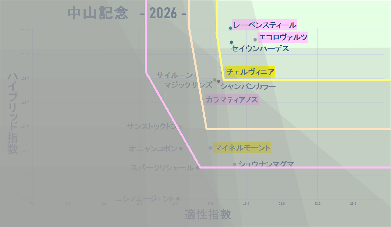 2026　中山記念　マトリクス改　結果