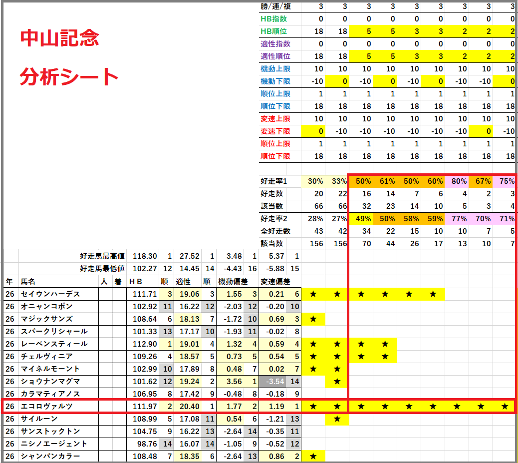 2026　中山記念　分析シート