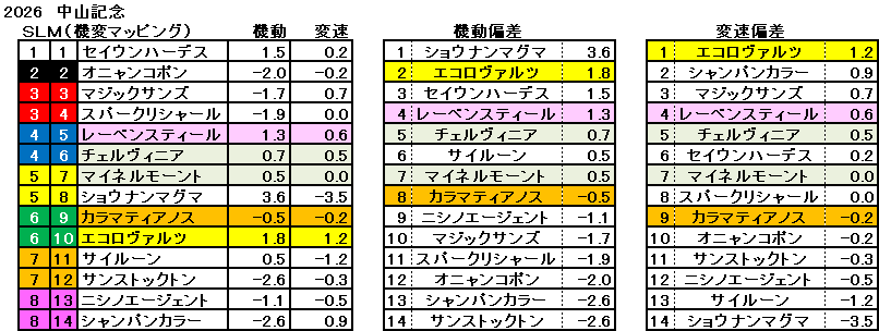 2026　中山記念　機変マップ　一覧　結果