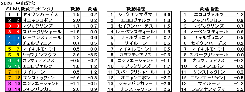 2026　中山記念　機変マップ　一覧