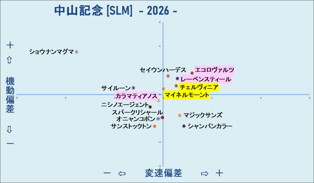2026　中山記念　機変マップ　結果