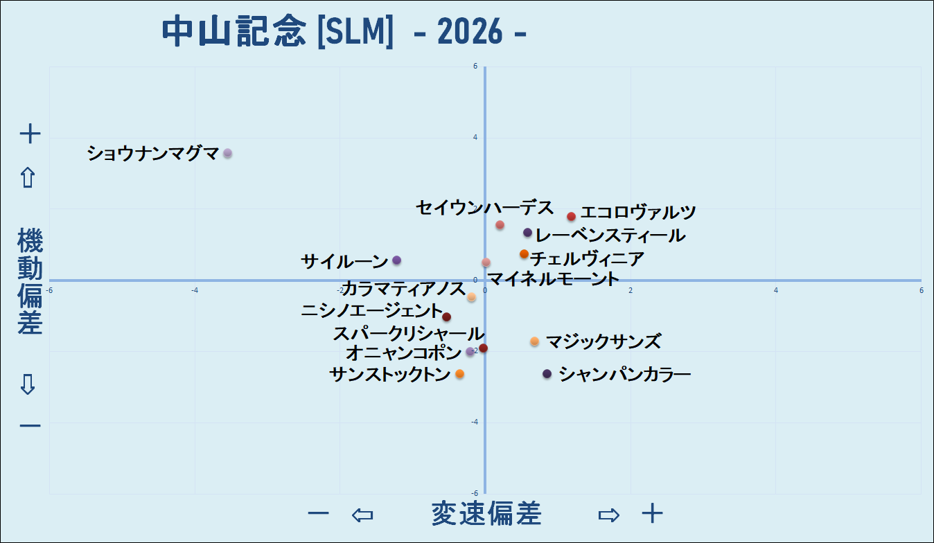 2026　中山記念　機変マップ