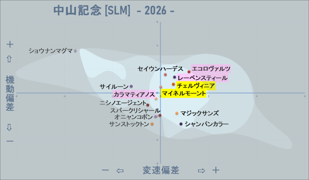 2026　中山記念　機変マップ改　結果